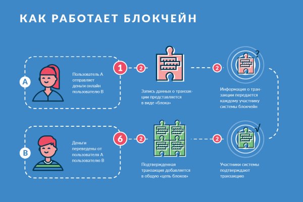 Кракен зарегистрироваться