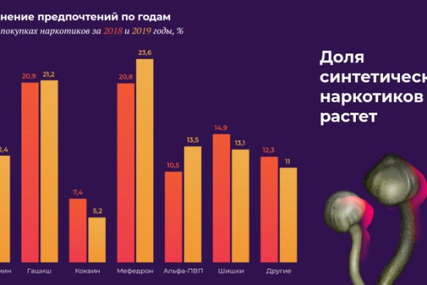Кракен запрещенные вещества