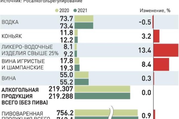 Кракен ссылка официальная в тор