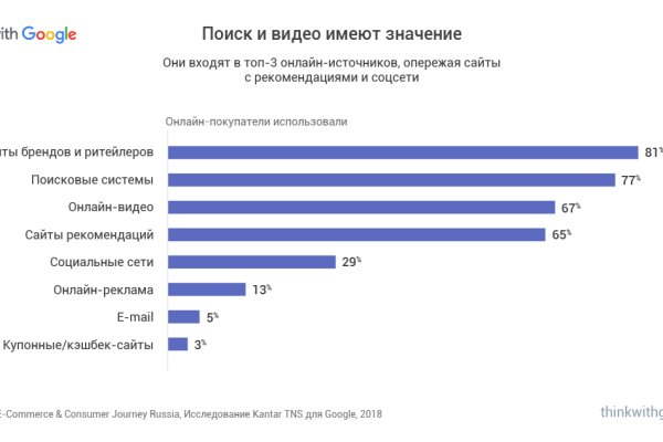 Как найти официальный сайт кракен